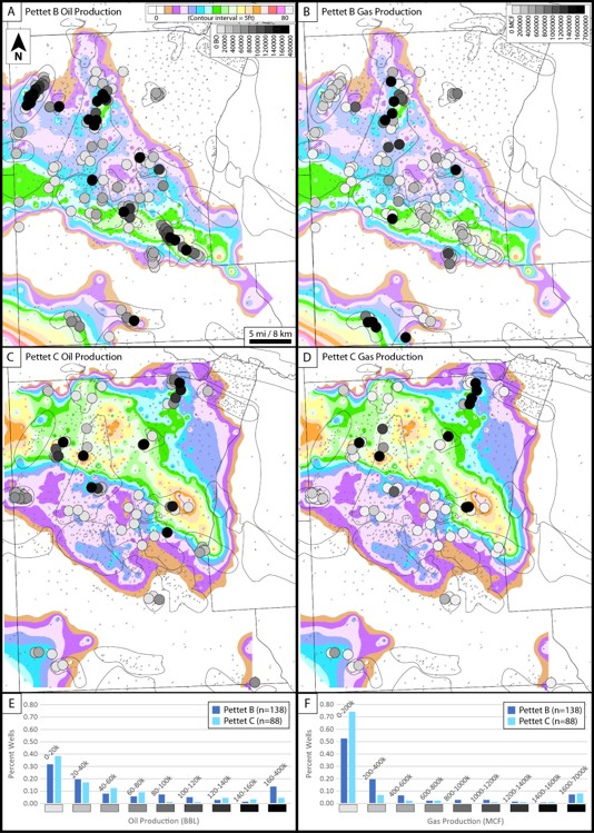 Oil and gas production camparison